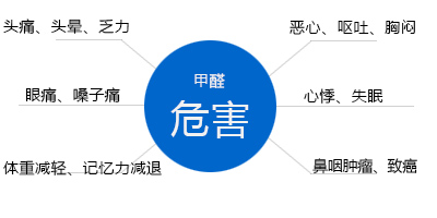 甲醛你了解它嗎？淺談室內甲醛污染的危害