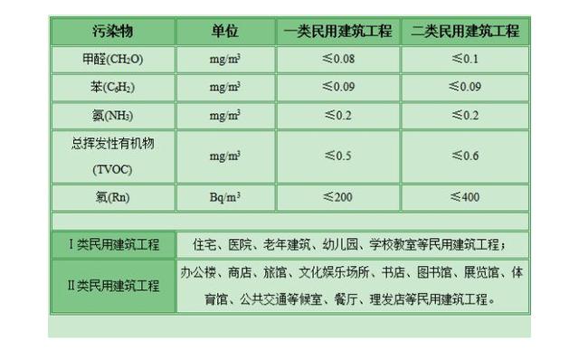 甲醛檢測有哪些標準？哪個標準更適合家庭甲醛檢測？