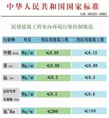 做最科學的室內(nèi)空氣檢測，過***的健康生活