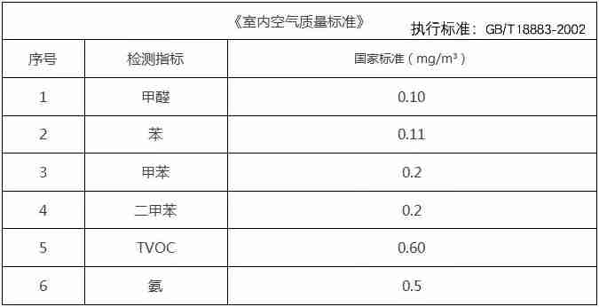 杭州甲醛檢測(cè)一定要CMA的嗎？為什么？